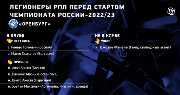 «Оренбург»: легионеры перед стартом чемпионата. «Оренбург»: легионеры перед стартом чемпионата.