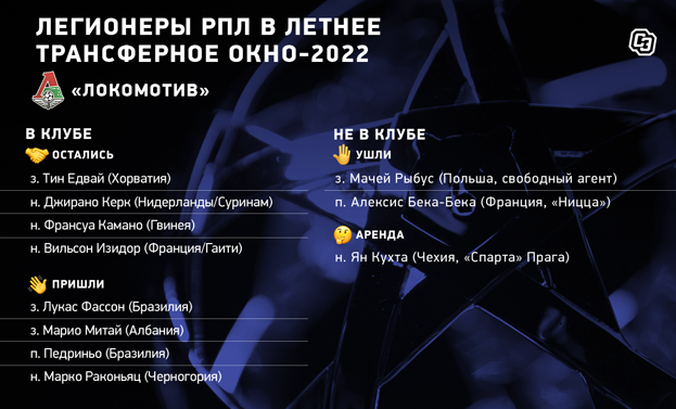 «Локомотив»: легионеры. «Локомотив»: легионеры.