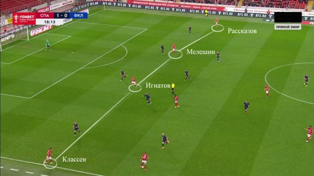 «Спартак» — «Факел» — 3:0. Фото Скриншот «Спартак» — «Факел» — 3:0. Фото Скриншот