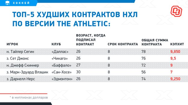 -5      The Athletic.  ""