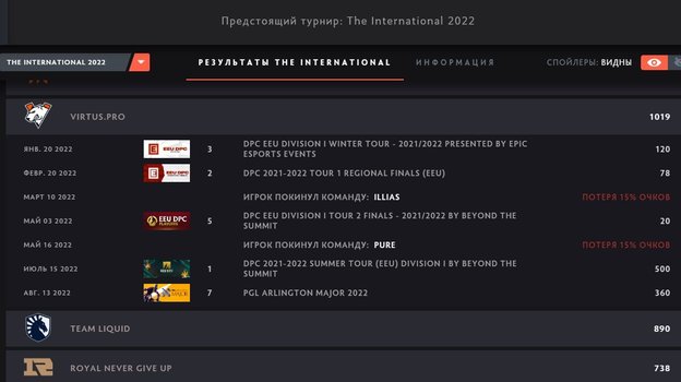 Virtus.pro. Фото Сайт Dota2.com Virtus.pro. Фото Сайт Dota2.com