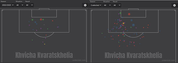 Карта точек с ударами Хвичи с нынешнем сезоне (слева) и в двух предыдущих (справа). Карта точек с ударами Хвичи с нынешнем сезоне (слева) и в двух предыдущих (справа).