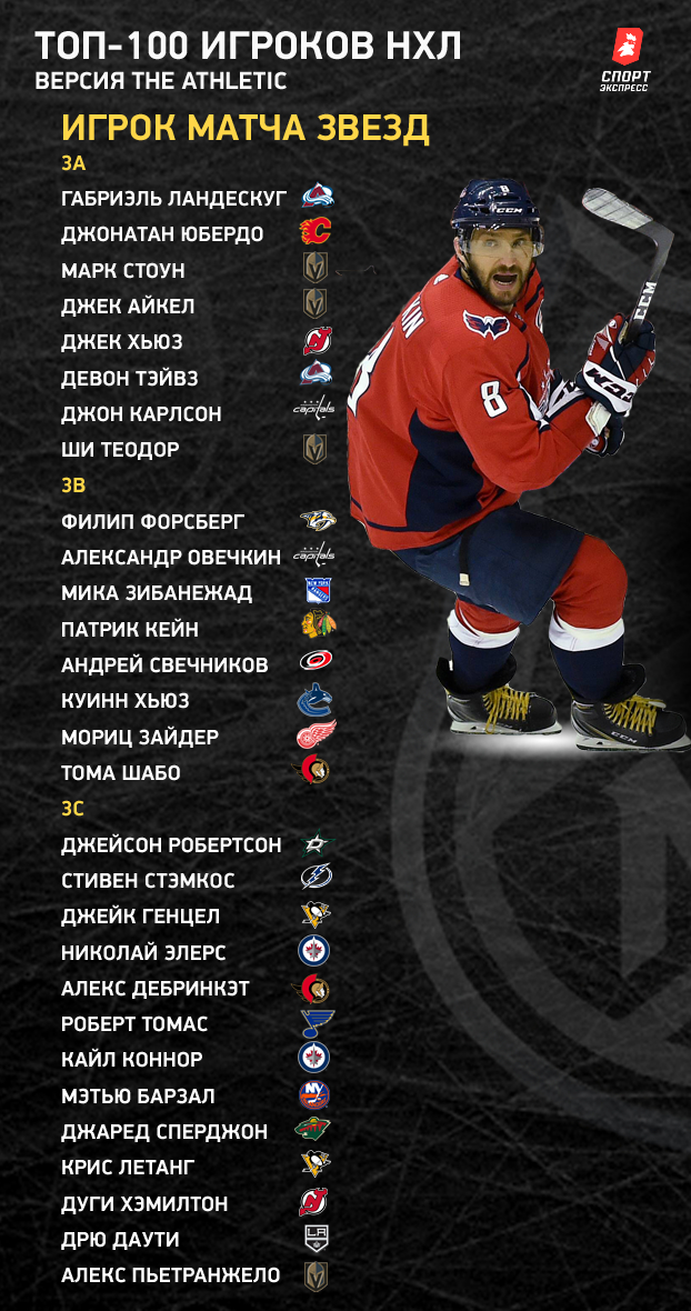 Топ-100 игроков НХЛ: игроки Матча звезд. Топ-100 игроков НХЛ: игроки Матча звезд.