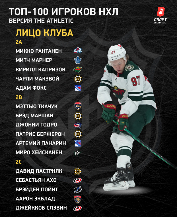 Топ-100 игроков НХЛ: лица клуба. Топ-100 игроков НХЛ: лица клуба.