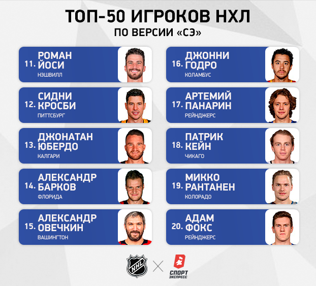 50 лучших игроков НХЛ. 50 лучших игроков НХЛ.