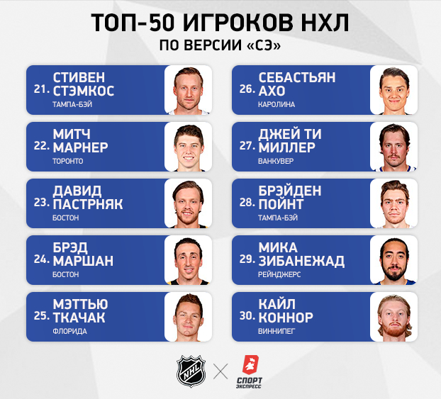 50 лучших игроков НХЛ. 50 лучших игроков НХЛ.