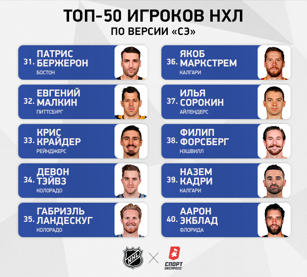 50 лучших игроков НХЛ. 50 лучших игроков НХЛ.
