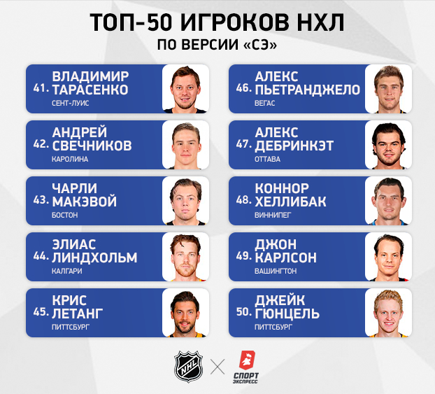 50 лучших игроков НХЛ. 50 лучших игроков НХЛ.