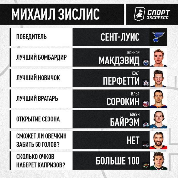 Прогноз на сезон НХЛ. Прогноз на сезон НХЛ.