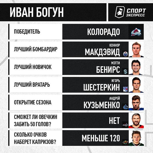 Прогноз на сезон НХЛ. Прогноз на сезон НХЛ.