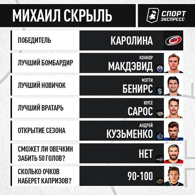 Прогноз на сезон НХЛ. Прогноз на сезон НХЛ.