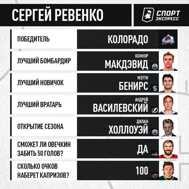 Прогноз на сезон НХЛ. Прогноз на сезон НХЛ.