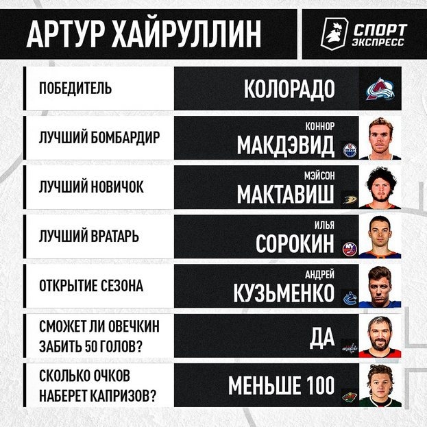 Прогноз на сезон НХЛ. Прогноз на сезон НХЛ.