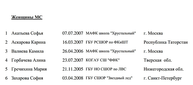 Скриншот с сайта Федерации фигурного катания России. Скриншот с сайта Федерации фигурного катания России.