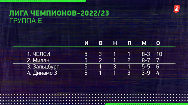 Лига чемпионов-2022/23. Группа E. Лига чемпионов-2022/23. Группа E.