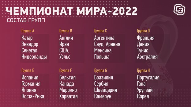 Чемпионат мира-2022: состав групп. Чемпионат мира-2022: состав групп.