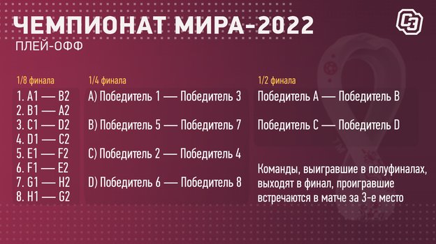 Чемпионат мира-2022: плей-офф. Чемпионат мира-2022: плей-офф.