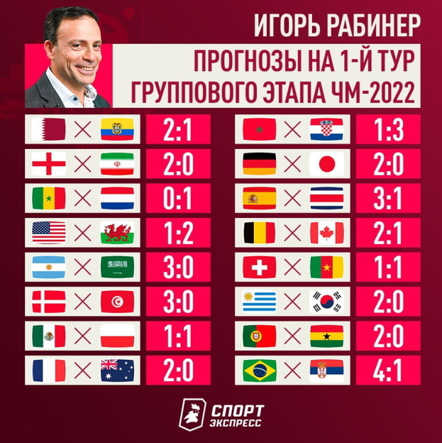 Прогноз Игоря Рабинера на первый тур ЧМ-2022. Прогноз Игоря Рабинера на первый тур ЧМ-2022.