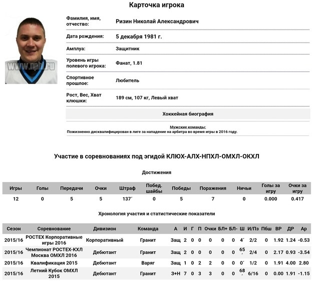 Николай Ризин. Николай Ризин.