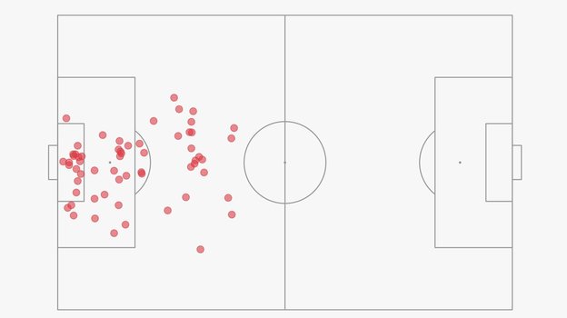 Карта касаний голкипера Андре Онана в первом матче на ЧМ-2022 против Швейцарии. Карта касаний голкипера Андре Онана в первом матче на ЧМ-2022 против Швейцарии.