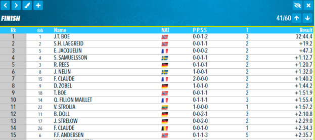 Итоговый протокол гонки преследования на этапе Кубка мира в Контиолахти. Итоговый протокол гонки преследования на этапе Кубка мира в Контиолахти.