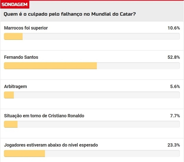 Опрос. Фото Скриншот Опрос. Фото Скриншот