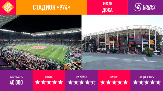 Стадионы чемпионата мира в Катаре. Стадионы чемпионата мира в Катаре.