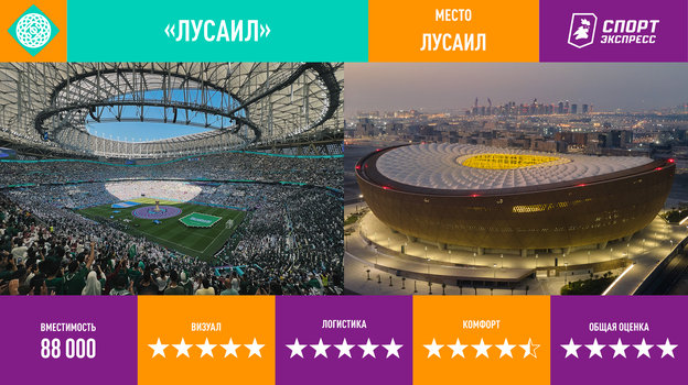 Стадионы чемпионата мира в Катаре. Стадионы чемпионата мира в Катаре.