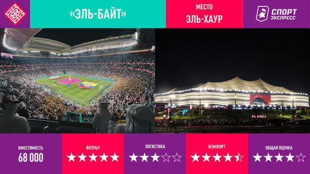 Стадионы чемпионата мира в Катаре. Стадионы чемпионата мира в Катаре.