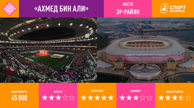 Стадионы чемпионата мира в Катаре. Стадионы чемпионата мира в Катаре.