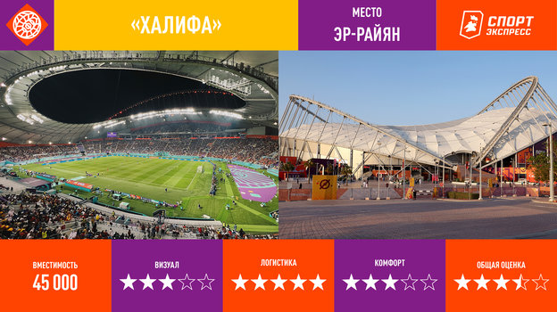 Стадионы чемпионата мира в Катаре. Стадионы чемпионата мира в Катаре.