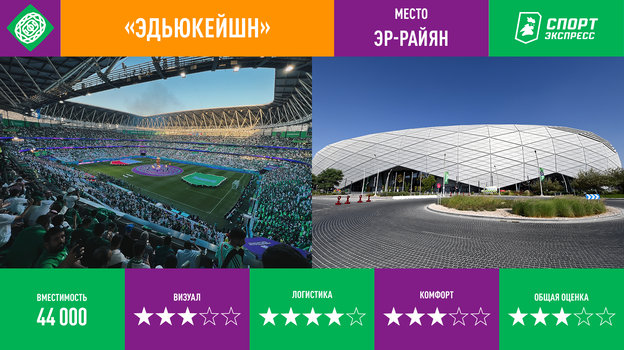 Стадионы чемпионата мира в Катаре. Стадионы чемпионата мира в Катаре.