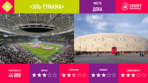 Стадионы чемпионата мира в Катаре. Стадионы чемпионата мира в Катаре.