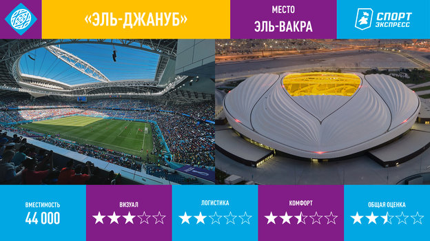 Стадионы чемпионата мира в Катаре. Стадионы чемпионата мира в Катаре.