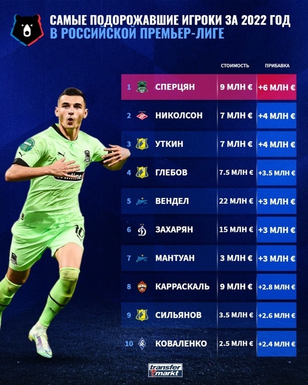 Таблицы. Таблицы.