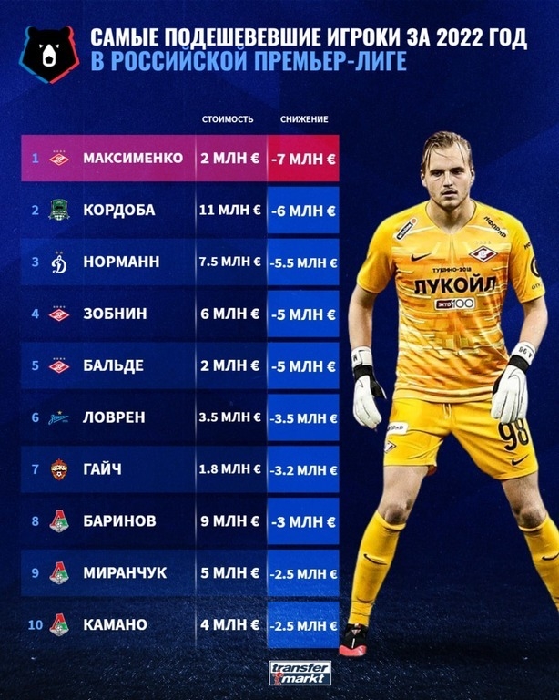 Таблицы. Таблицы.