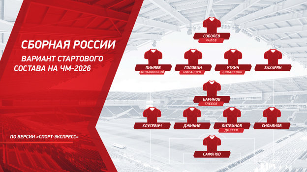 Сборная России. Вариант стартового состава на ЧМ-2026. Сборная России. Вариант стартового состава на ЧМ-2026.