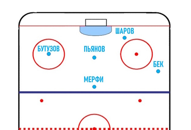 Схема большинства «Сибири». Фото Соцсети Схема большинства «Сибири». Фото Соцсети