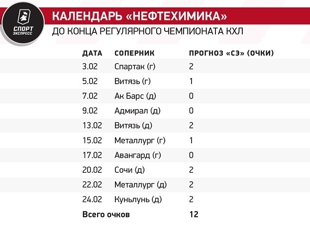 Календарь «Нефтехимика». Календарь «Нефтехимика».