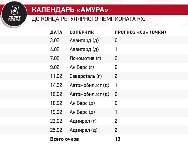 Календарь «Амура». Календарь «Амура».