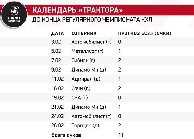 Календарь «Трактора». Календарь «Трактора».