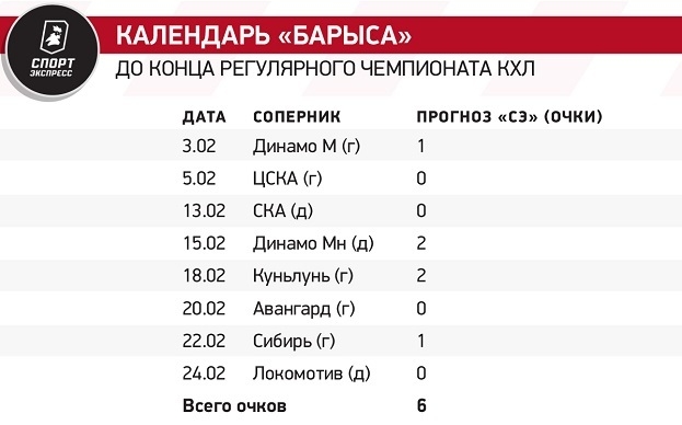 Календарь «Барыса» до конца регулярного чемпионата КХЛ. Календарь «Барыса» до конца регулярного чемпионата КХЛ.