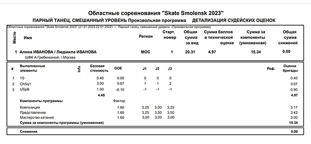 Онлайн-табло соревнований. Онлайн-табло соревнований.