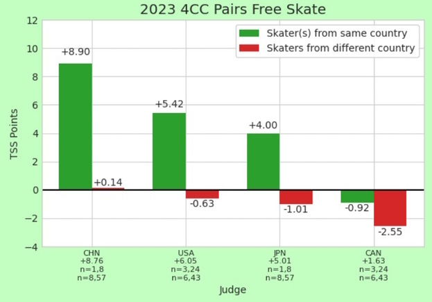 Оценки судей. Фото skatingscores.com Оценки судей. Фото skatingscores.com