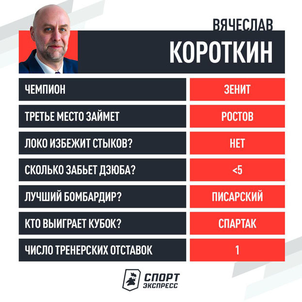 Прогноз Вячеслава Короткина. Прогноз Вячеслава Короткина.