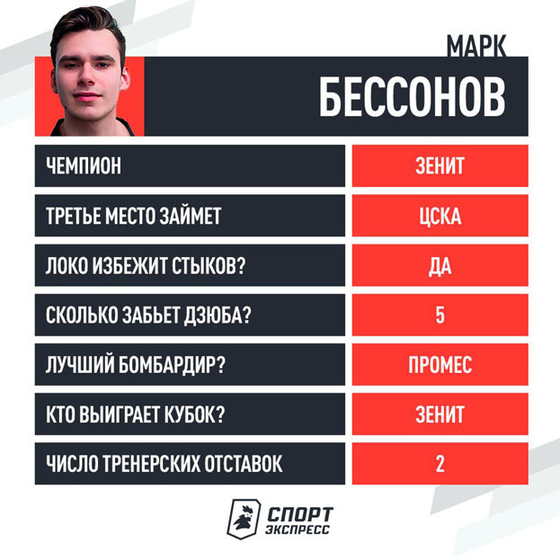 Прогноз Марка Бессонова. Прогноз Марка Бессонова.