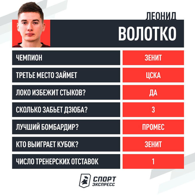 Прогноз Ленонида Волотко. Прогноз Ленонида Волотко.