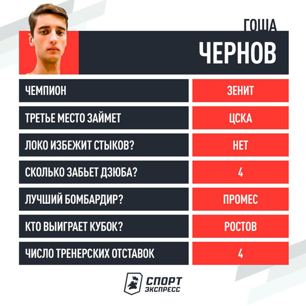 Прогноз Гоши Чернова. Прогноз Гоши Чернова.