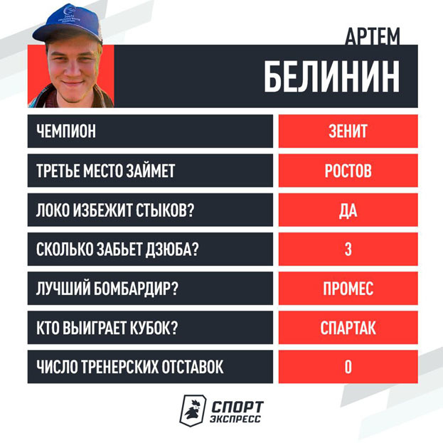 Прогноз Артема Белинина. Прогноз Артема Белинина.