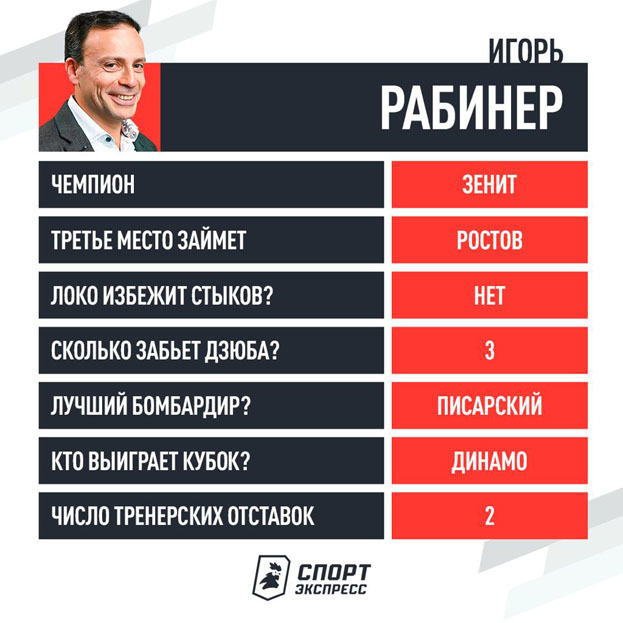 Прогноз Игоря Рабинера. Прогноз Игоря Рабинера.